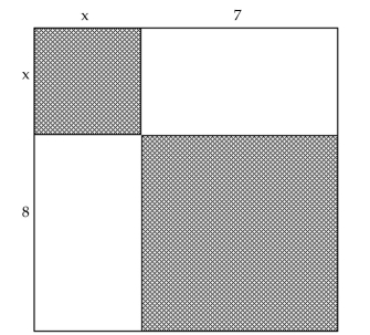 Write an algebraic expression that represents the total area of the four smaller rectangles. -