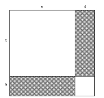 Write an algebraic expression that represents the total area of the four smaller rectangles. -