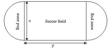 Solve the problem. -An oval running track encircles a soccer field that is x yards wide and y yards long (see figure). The area A of the region enclosed by the track can be calculated using the equation . Calculate the area if X = 77 yd and y = 103 yd. Use the approximation