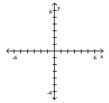 Write the word or phrase that best completes each statement or answers the question. Plot the ordered pairs on the rectangular coordinate system provided. A(1, -3), B(-5, 1)