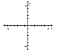 Write the word or phrase that best completes each statement or answers the question. Plot the ordered pairs on the rectangular coordinate system provided. A(6, 2), B(4, -4)