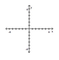 Write the word or phrase that best completes each statement or answers the question. Plot the ordered pairs on the rectangular coordinate system provided. A(0, 2), B (0, -4)