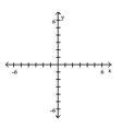 Write the word or phrase that best completes each statement or answers the question. Plot the ordered pairs on the rectangular coordinate system provided. A(4, 0), B (-5, 0)