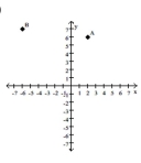 <strong>Find the coordinates of the labeled points. </strong> A) A(2, 6); B(7, -6) B) A(2, 7); B(6, 7) C) A(6, 20); B(7, -6) D) A(2, 6); B(-6, 7)