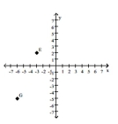 <strong>Find the coordinates of the labeled points. </strong> A) E(2, 10); G(-5, -6) B) E(-3, -5); G(2, -5) C) E(-3, 2); G(-6, -5) D) E(-3, 2); G(-5, -6)