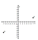 <strong>Find the coordinates of the labeled points. </strong> A) G(7, 2); H(-5, -7) B) G(2, 30); H(-5, -7) C) G(7, -5); H(2, -5) D) G(7, 2); H(-7, -5)