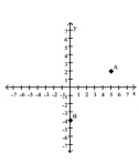 <strong>Find the coordinates of the labeled points. </strong> A) A(5, -2); B(1, -4) B) A(5, 2); B(0, -4) C) A(5, 2); B(0, 4) D) A(-5, 2); B(0, 4)