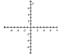 Write the word or phrase that best completes each statement or answers the question. Show that the two ordered pairs are solutions to the given equation. Then use the graph of the two points to determine another solution. Answers may vary. y = x - 3; (7, 4), (-2, -5)