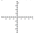Write the word or phrase that best completes each statement or answers the question. Show that the two ordered pairs are solutions to the given equation. Then use the graph of the two points to determine another solution. Answers may vary. y = x + 5; (0, 5), (-3, 2)