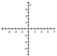 Write the word or phrase that best completes each statement or answers the question. Show that the two ordered pairs are solutions to the given equation. Then use the graph of the two points to determine another solution. Answers may vary. y = + 2; (2, 3), (-2, 1)