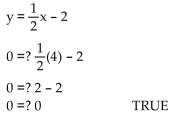 Show that (4, 0) is a solution:   Show that (-4, -4) is a solution:   Coordinates of the additional solution may vary but should satisfy y =   x - 2.