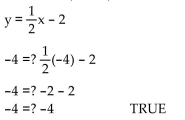Show that (4, 0) is a solution:   Show that (-4, -4) is a solution:   Coordinates of the additional solution may vary but should satisfy y =   x - 2.