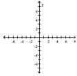 Write the word or phrase that best completes each statement or answers the question. Show that the two ordered pairs are solutions to the given equation. Then use the graph of the two points to determine another solution. Answers may vary. 2x + y = 6; (1, 4), (5, -4)