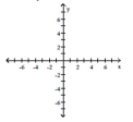 Write the word or phrase that best completes each statement or answers the question. Show that the two ordered pairs are solutions to the given equation. Then use the graph of the two points to determine another solution. Answers may vary. x + 2y = 8; (2, 3), (-2, 5)