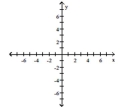 Write the word or phrase that best completes each statement or answers the question. Show that the two ordered pairs are solutions to the given equation. Then use the graph of the two points to determine another solution. Answers may vary. 6x - 2y = 4; (0, -2), (3, 7)