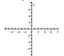 Write the word or phrase that best completes each statement or answers the question. Show that the two ordered pairs are solutions to the given equation. Then use the graph of the two points to determine another solution. Answers may vary. 3x - 3y = 12; (-2, -6), (5, 1)