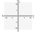 <strong>Graph the linear equation. y = 2x + 3 </strong> A) B) C) D)