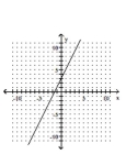 <strong>Graph the linear equation. y = 2x + 3 </strong> A) B) C) D)