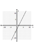 <strong>Graph the linear equation. y = 2x + 3 </strong> A) B) C) D)