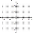 <strong>Graph the linear equation. -x + 8y = -3 </strong> A) B) C) D)