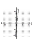 <strong>Graph the linear equation. -x + 8y = -3 </strong> A) B) C) D)