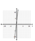 <strong>Graph the linear equation. -x + 8y = -3 </strong> A) B) C) D)