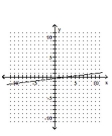 <strong>Graph the linear equation. -x + 8y = -3 </strong> A) B) C) D)