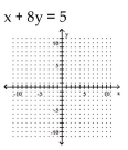 <strong>Graph the linear equation. </strong> A) B) C) D)