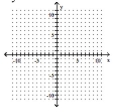 <strong>Graph the linear equation. 2y + 6x = 14 </strong> A) B) C) D)