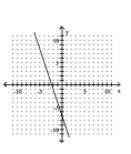 <strong>Graph the linear equation. 2y + 6x = 14 </strong> A) B) C) D)
