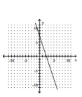 <strong>Graph the linear equation. 2y + 6x = 14 </strong> A) B) C) D)