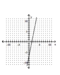 <strong>Graph the linear equation. </strong> A) B) C) D)
