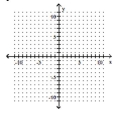 <strong>Graph the linear equation. y = 3x </strong> A) B) C) D)