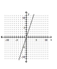 <strong>Graph the linear equation. y = 3x </strong> A) B) C) D)