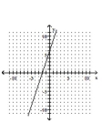 <strong>Graph the linear equation. y = 3x </strong> A) B) C) D)