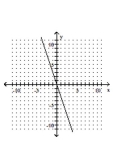<strong>Graph the linear equation. y = 3x </strong> A) B) C) D)