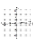 <strong>Graph the linear equation. </strong> A) B) C) D)