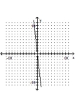 <strong>Graph the linear equation. </strong> A) B) C) D)