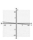 <strong>Graph the linear equation. </strong> A) B) C) D)
