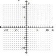 <strong>Graph the linear equation. -4x + y = 0 </strong> A) B) C) D)