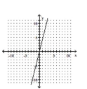 <strong>Graph the linear equation. -4x + y = 0 </strong> A) B) C) D)