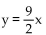 <strong>Find the coordinates of the y-intercept for the given equation. </strong> A) B) C) (0, 0) D)