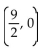 <strong>Find the coordinates of the y-intercept for the given equation. </strong> A) B) C) (0, 0) D)