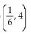 <strong>Find the coordinates of the y-intercept for the given equation. y = x + 4</strong> A) B) (4, 0) C) D) (0, 4)