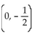 <strong>Find the coordinates of the y-intercept for the given equation. 8y + 8x = -4</strong> A) B) C) (0, -4) D) (-4, 0)