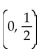 <strong>Find the coordinates of the y-intercept for the given equation. y = x - 5</strong> A) (-5, 0) B) 5, 0 C) D) (0, -5)