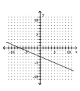 <strong>Find the coordinates of the y-intercept and the coordinates of the x-intercept. </strong> A) (-3, -7), (0, 0) B) (0, -7), (-3, 0) C) (0, -3), (-7, 0) D) (0, 0), (-7, -3)