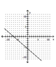 <strong>Find the coordinates of the y-intercept and the coordinates of the x-intercept. </strong> A) (0, -6), (-7, 0) B) (-6, -7), (0, 0) C) (0, -7), (-6, 0) D) (0, 0), (-7, -6)