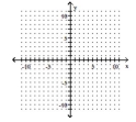 <strong>Find the x- and y-intercepts for the equation. Then graph the equation. 2x - 5 = y </strong> A) B)