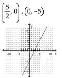 <strong>Find the x- and y-intercepts for the equation. Then graph the equation. 2x - 5 = y </strong> A) B)